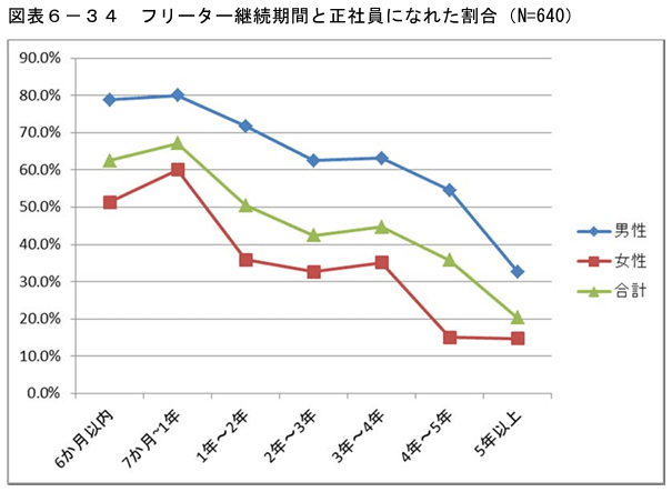 ニート　バイトやめとけ