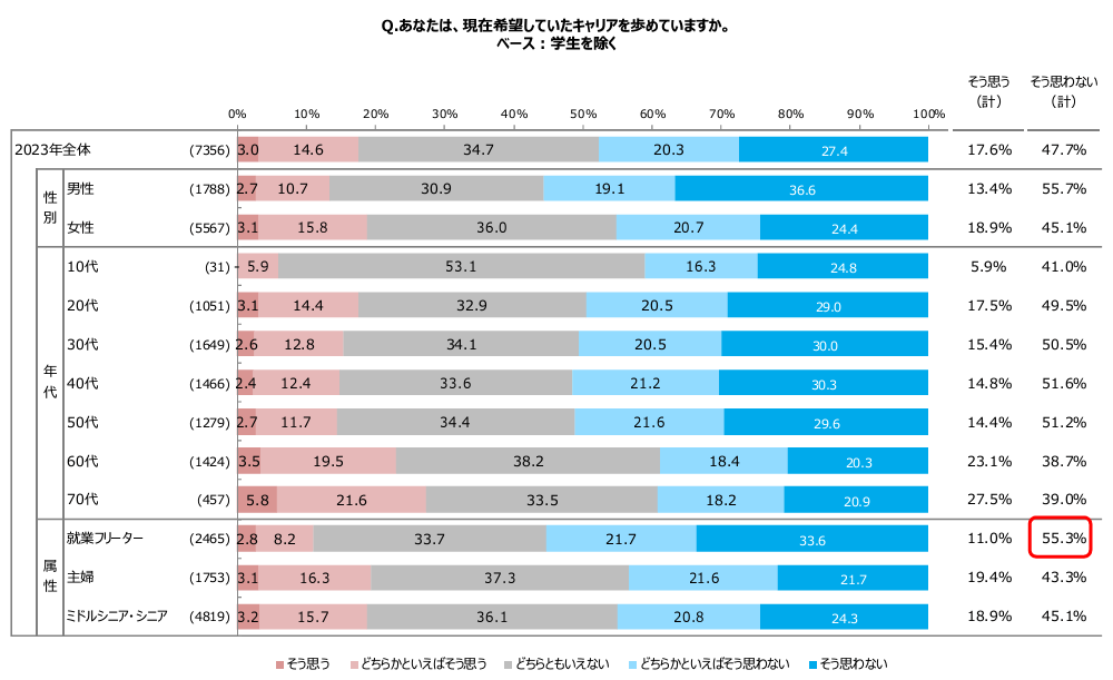 ニート　バイトやめとけ