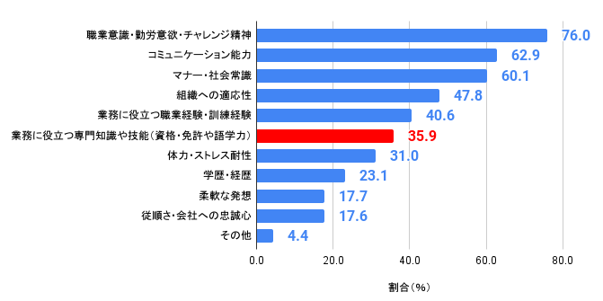 ニート 資格 意味ない
ニート 一発逆転 資格